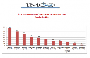 Captura imco1