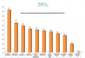 Evaluaciones_2015