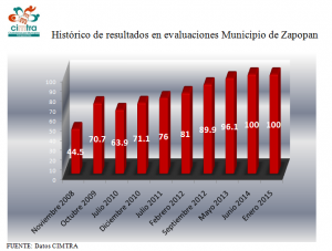 graficafebrero2015