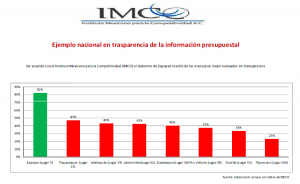 imagenIMCO