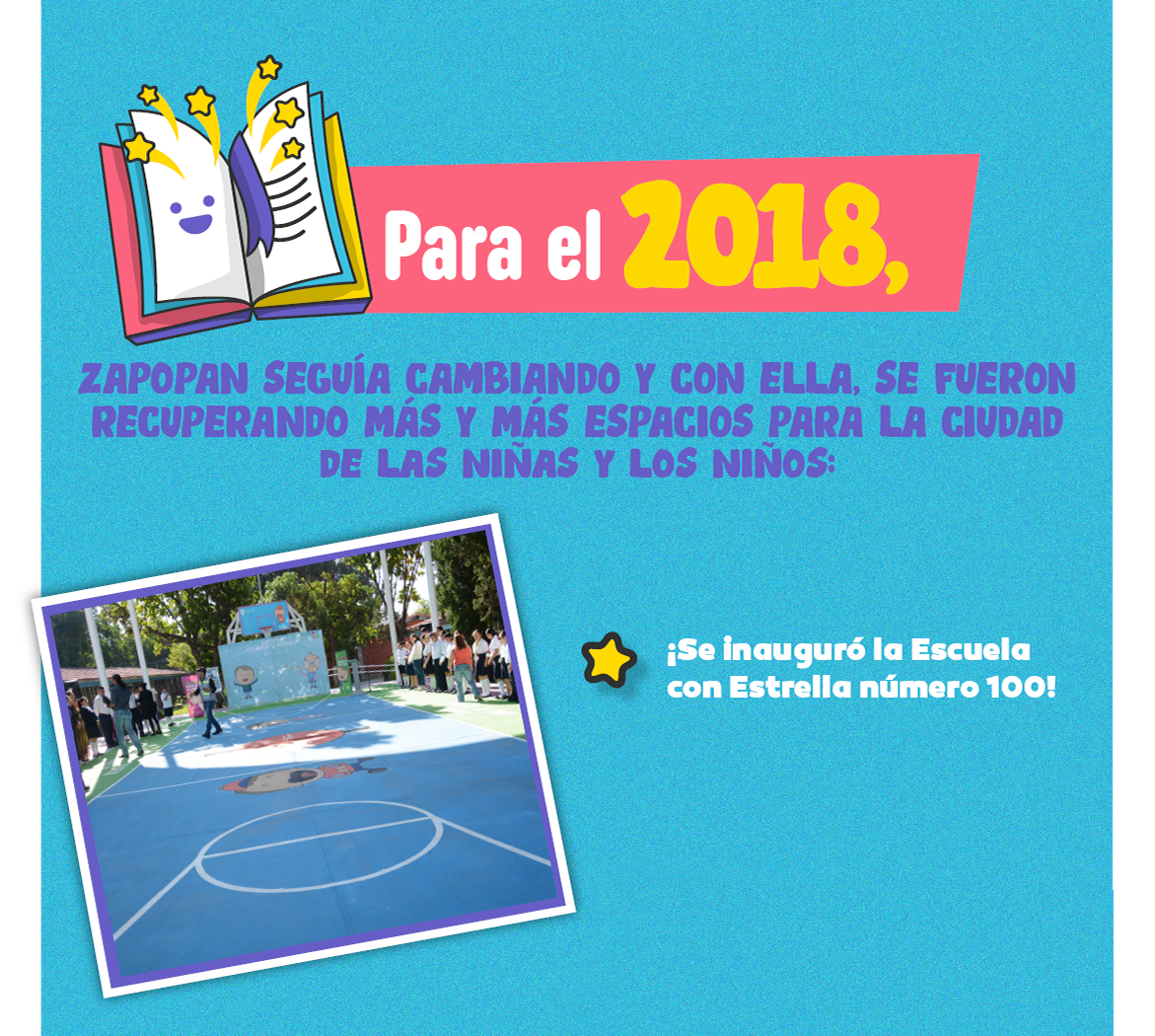  Para el 2018, Zapopan seguía cambiando y con ella, se fueron recuperando más y más espacios para la ciudad de las niñas y los niños.¡Se inauguró la escuela con Estrella número 100!