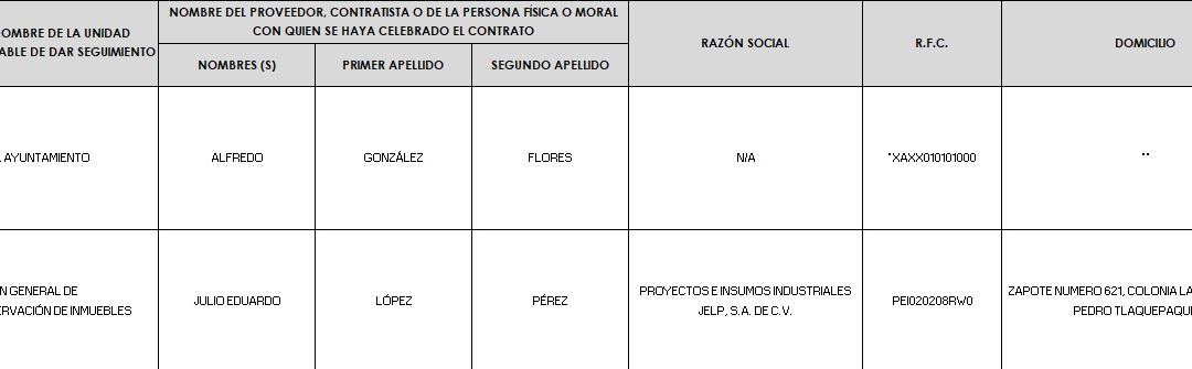El contrato y, en su caso, sus anexos LP
