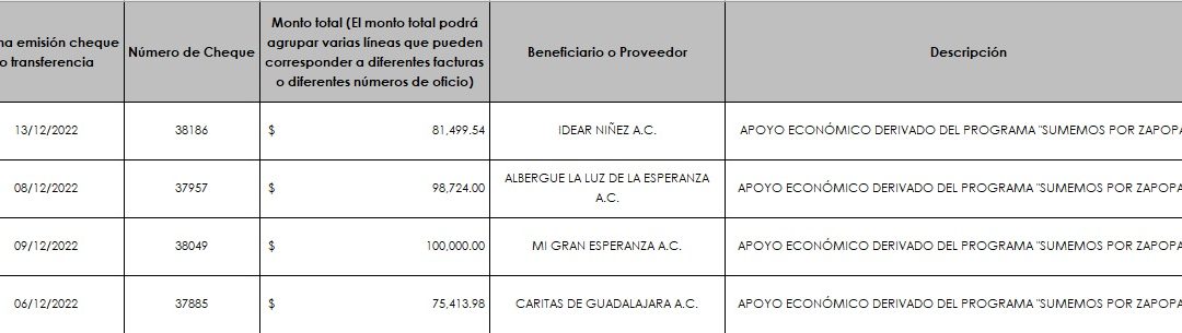 El convenio de terminación y finiquito LP